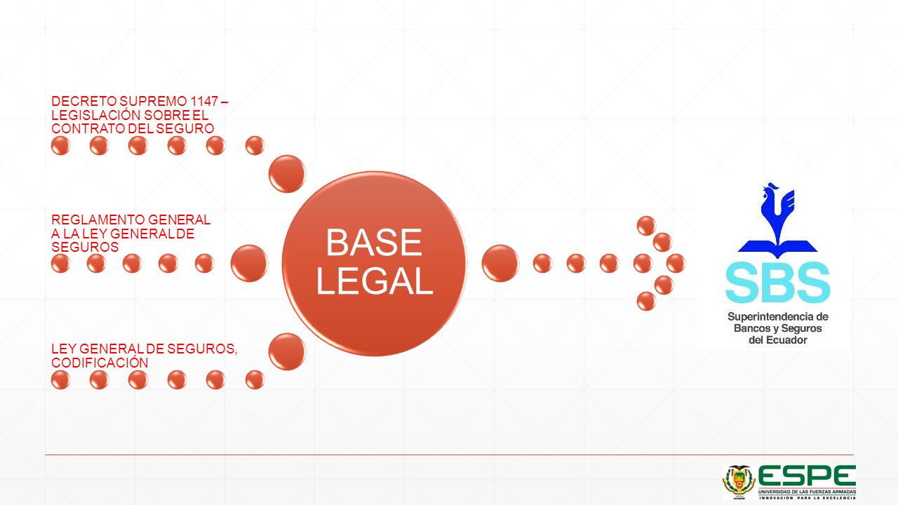 BASE LEGAL DECRETO SUPREMO 1147 – LEGISLACIÓN SOBRE EL CONTRATO DEL SEGURO. REGLAMENTO GENERAL A LA LEY GENERAL DE SEGUROS.