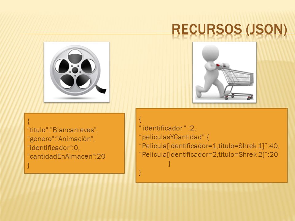 Recursos (JSON) { { identificador :2, titulo : Blancanieves ,