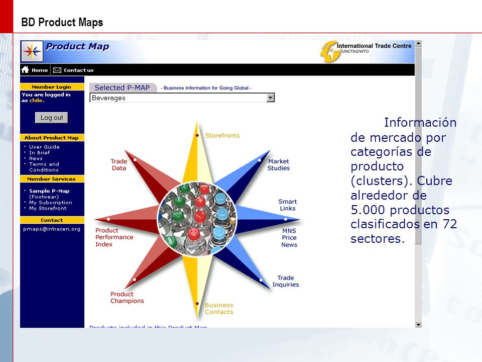 BD Product Maps Información de mercado por categorías de producto (clusters).