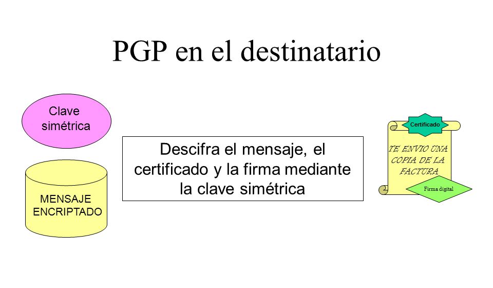 PGP en el destinatario Clave. simétrica. Certificado. TE ENVIO UNA. COPIA DE LA. FACTURA.