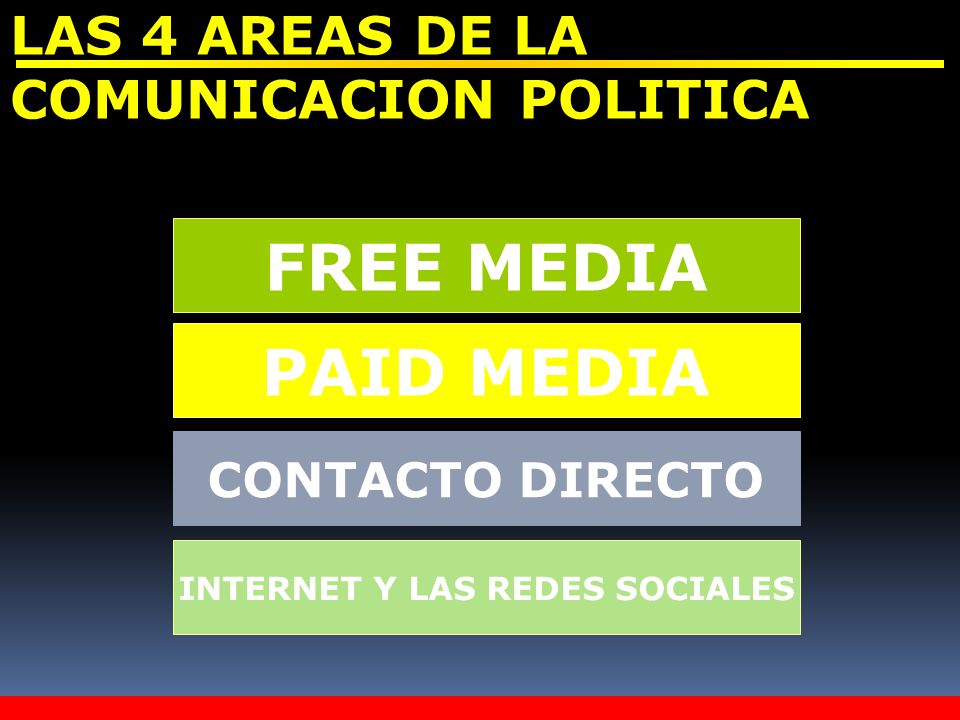 INTERNET Y LAS REDES SOCIALES