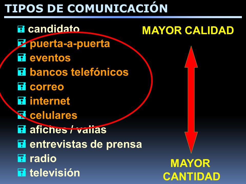 TIPOS DE COMUNICACIÓN MAYOR CALIDAD puerta-a-puerta eventos