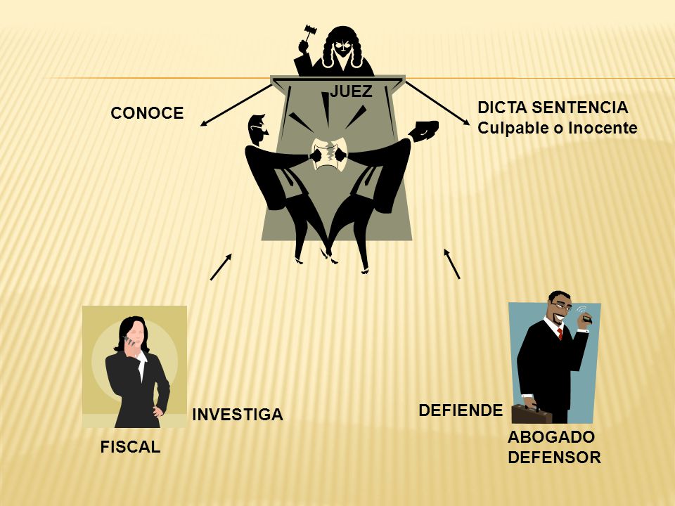 JUEZ DICTA SENTENCIA Culpable o Inocente CONOCE ABOGADO DEFENSOR DEFIENDE FISCAL INVESTIGA