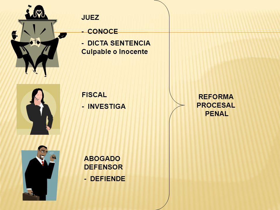 JUEZ - CONOCE. - DICTA SENTENCIA. Culpable o Inocente. FISCAL. REFORMA. PROCESAL. PENAL. - INVESTIGA.