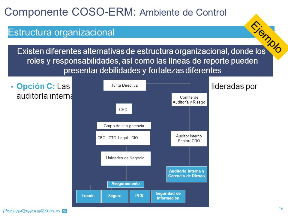 Auditoría Interna y Gerencia de Riesgo Seguridad de Información