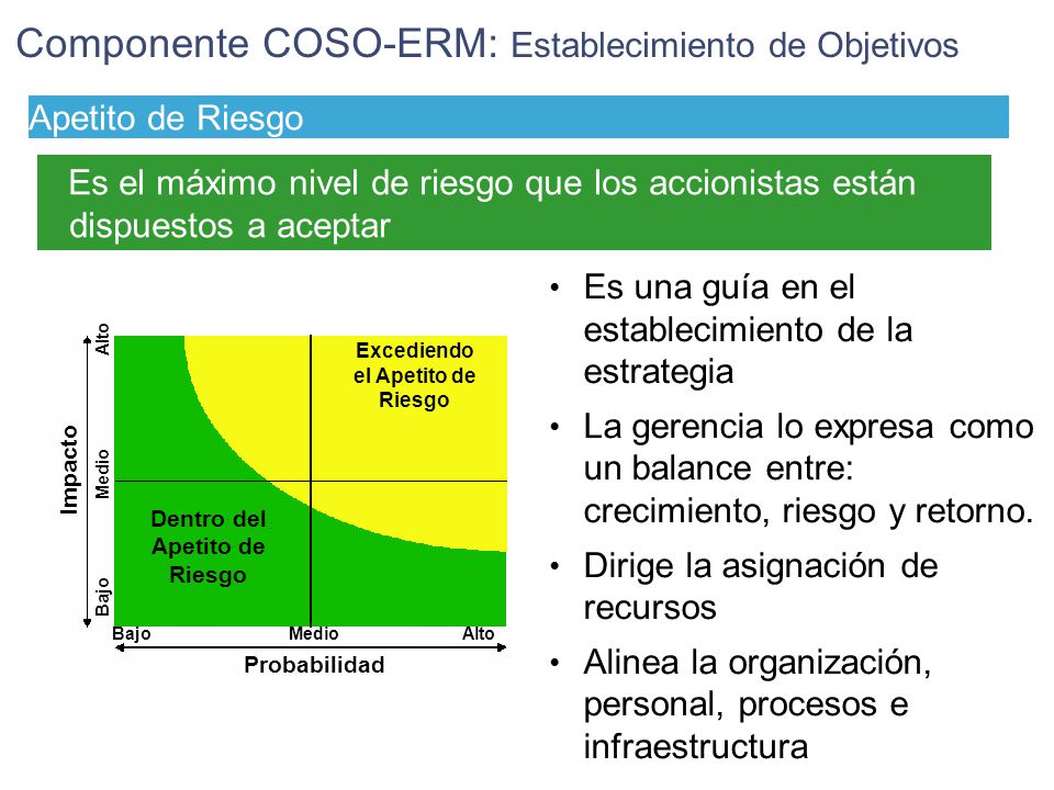 Excediendo el Apetito de Riesgo Dentro del Apetito de Riesgo