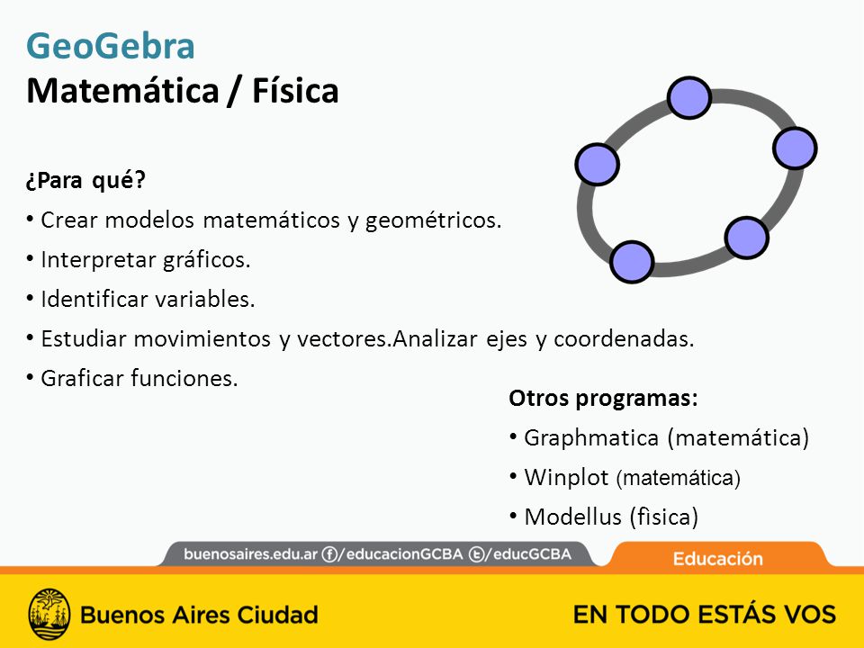 GeoGebra Matemática / Física ¿Para qué