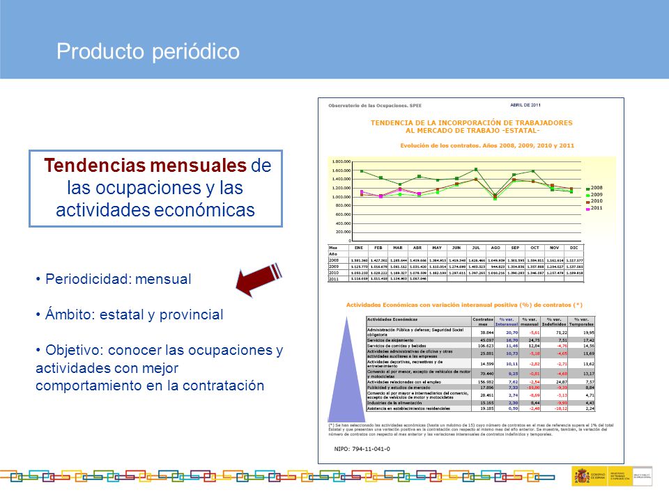 Tendencias mensuales de las ocupaciones y las actividades económicas
