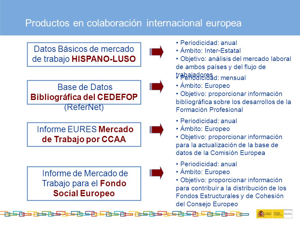 Productos en colaboración internacional europea