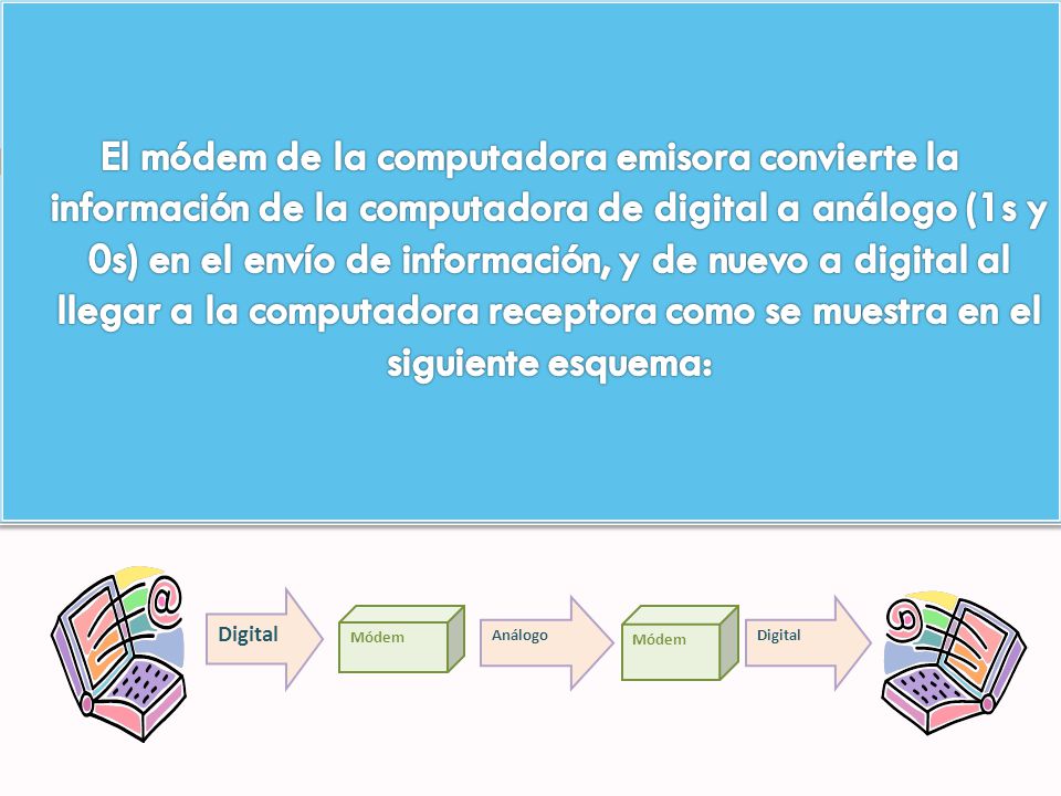 El módem de la computadora emisora convierte la información de la computadora de digital a análogo (1s y 0s) en el envío de información, y de nuevo a digital al llegar a la computadora receptora como se muestra en el siguiente esquema: