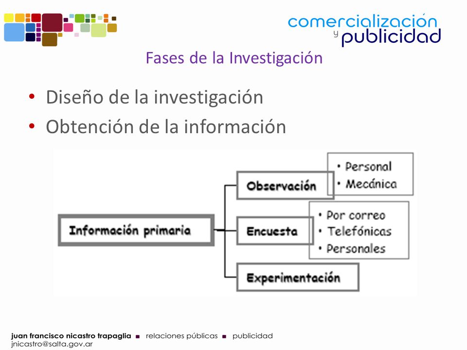 Fases de la Investigación