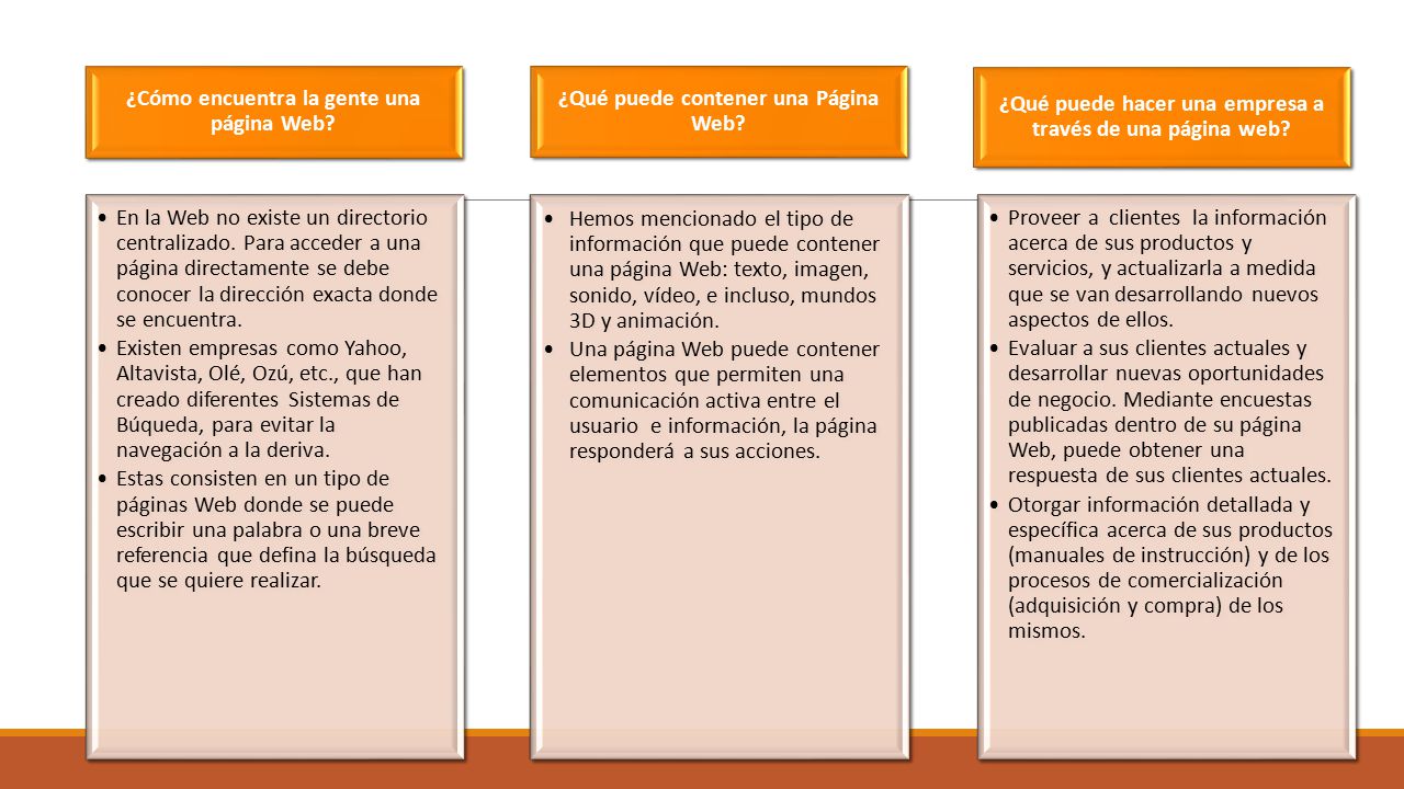 Todo sobre web ¿Cómo encuentra la gente una página Web