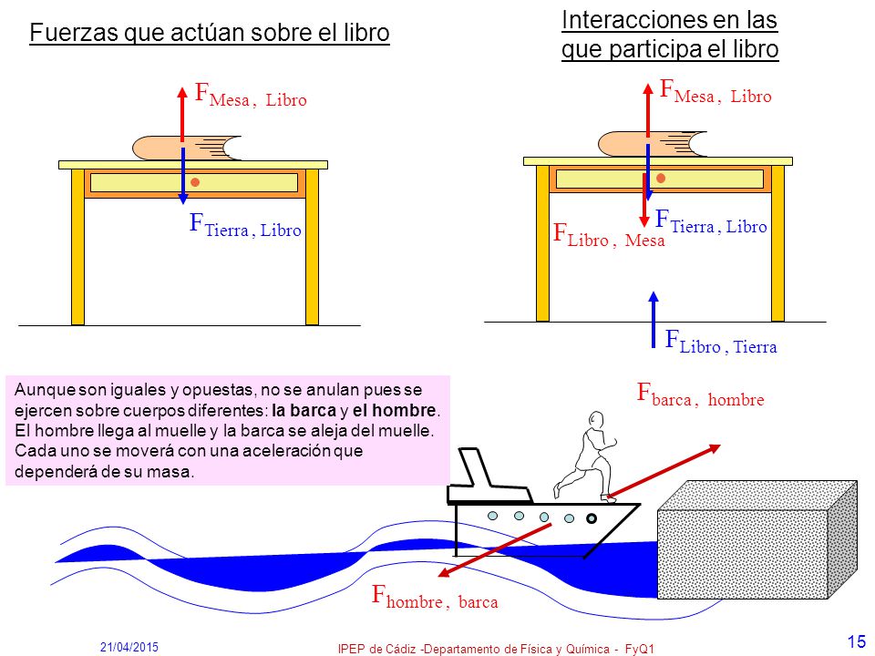 IPEP de Cádiz -Departamento de Física y Química - FyQ1