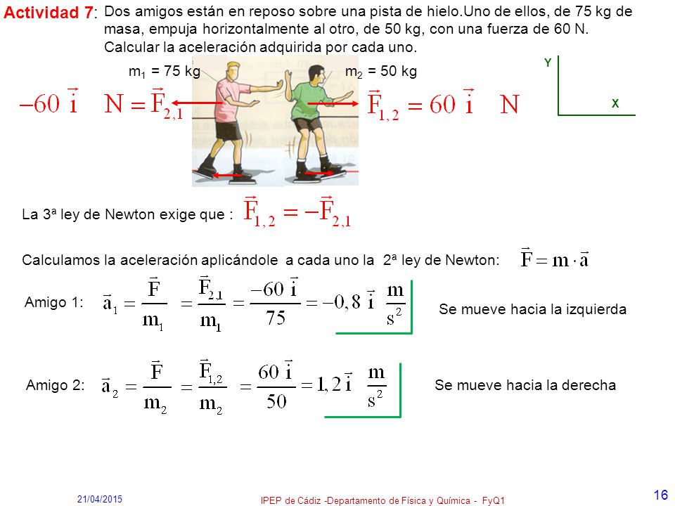 IPEP de Cádiz -Departamento de Física y Química - FyQ1
