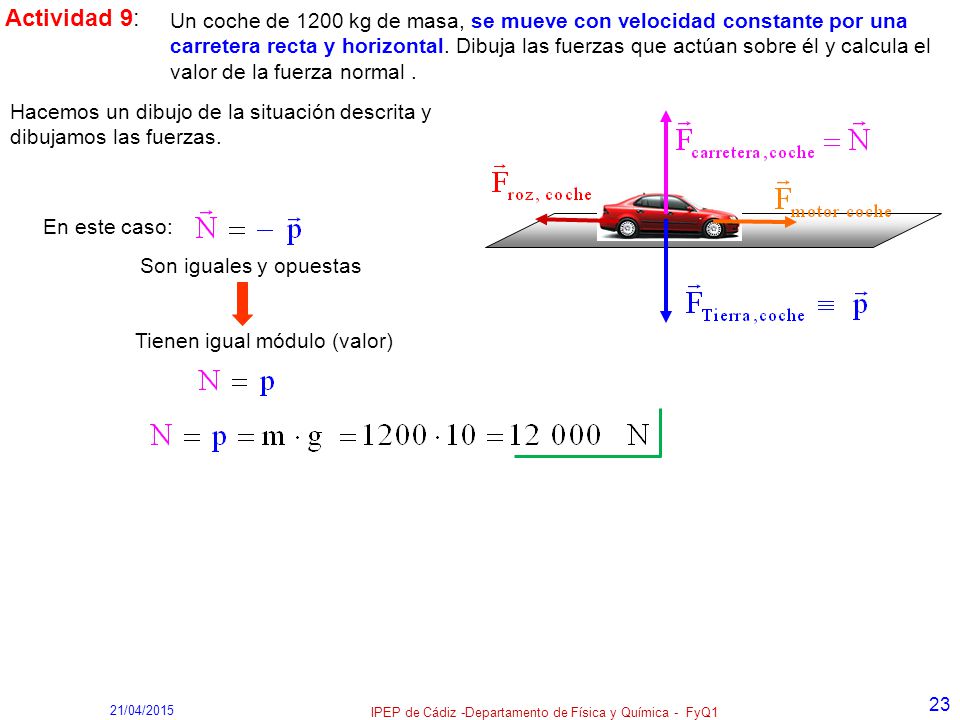 IPEP de Cádiz -Departamento de Física y Química - FyQ1