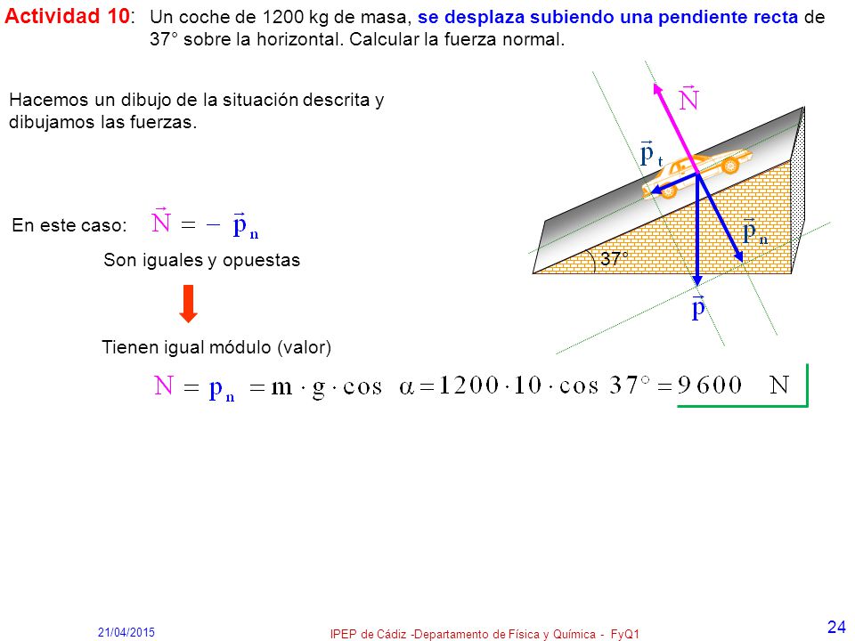 IPEP de Cádiz -Departamento de Física y Química - FyQ1