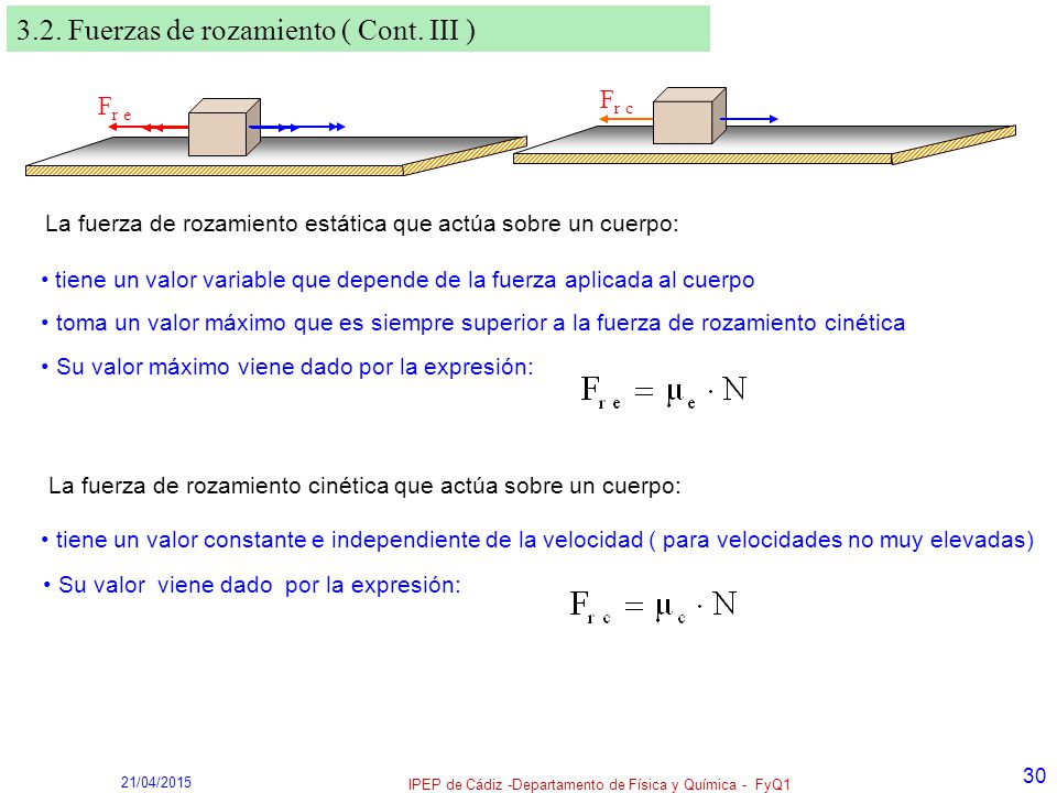 IPEP de Cádiz -Departamento de Física y Química - FyQ1