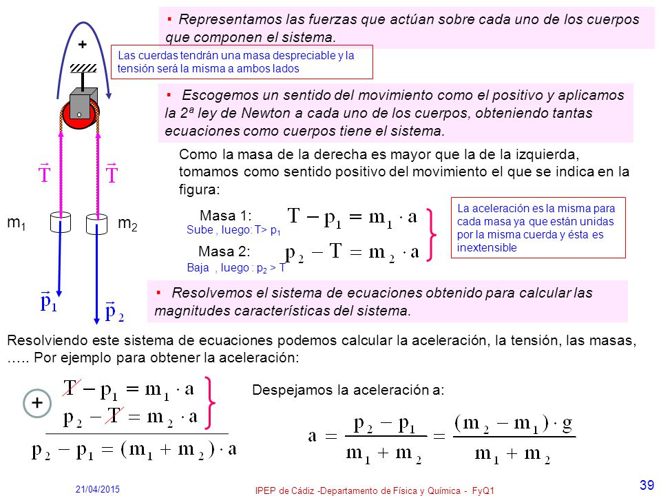 IPEP de Cádiz -Departamento de Física y Química - FyQ1