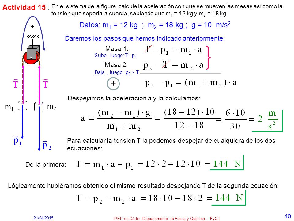 IPEP de Cádiz -Departamento de Física y Química - FyQ1