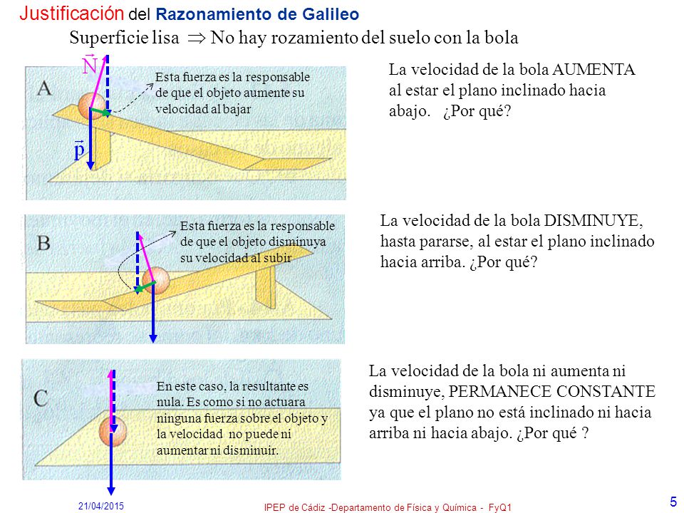 IPEP de Cádiz -Departamento de Física y Química - FyQ1