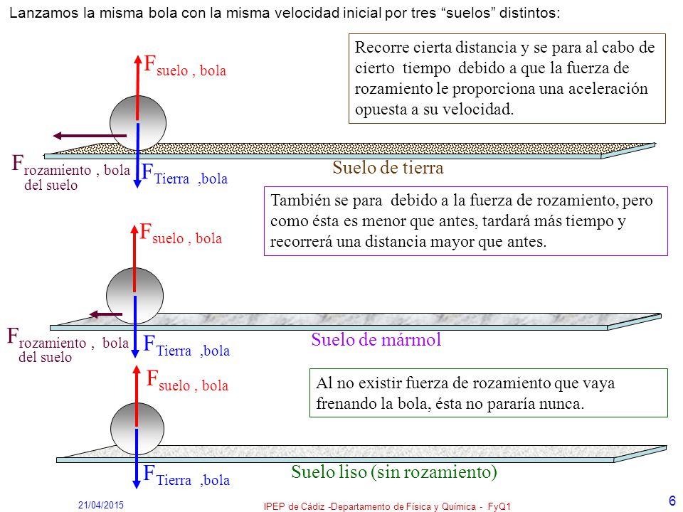 IPEP de Cádiz -Departamento de Física y Química - FyQ1