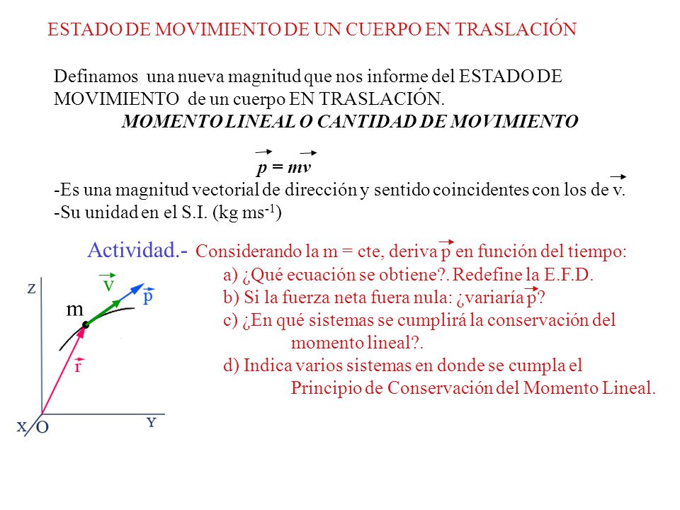 Actividad.- Considerando la m = cte, deriva p en función del tiempo: