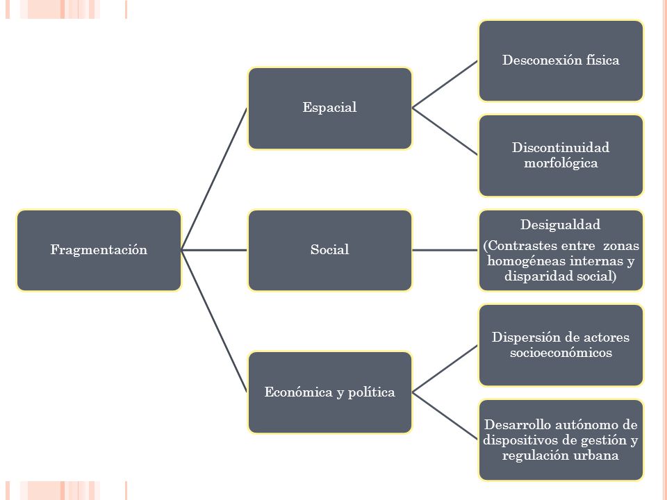 Discontinuidad morfológica Social