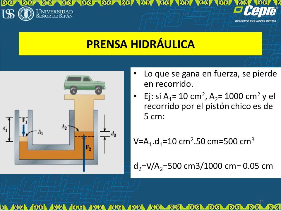 PRENSA HIDRÁULICA Lo que se gana en fuerza, se pierde en recorrido.