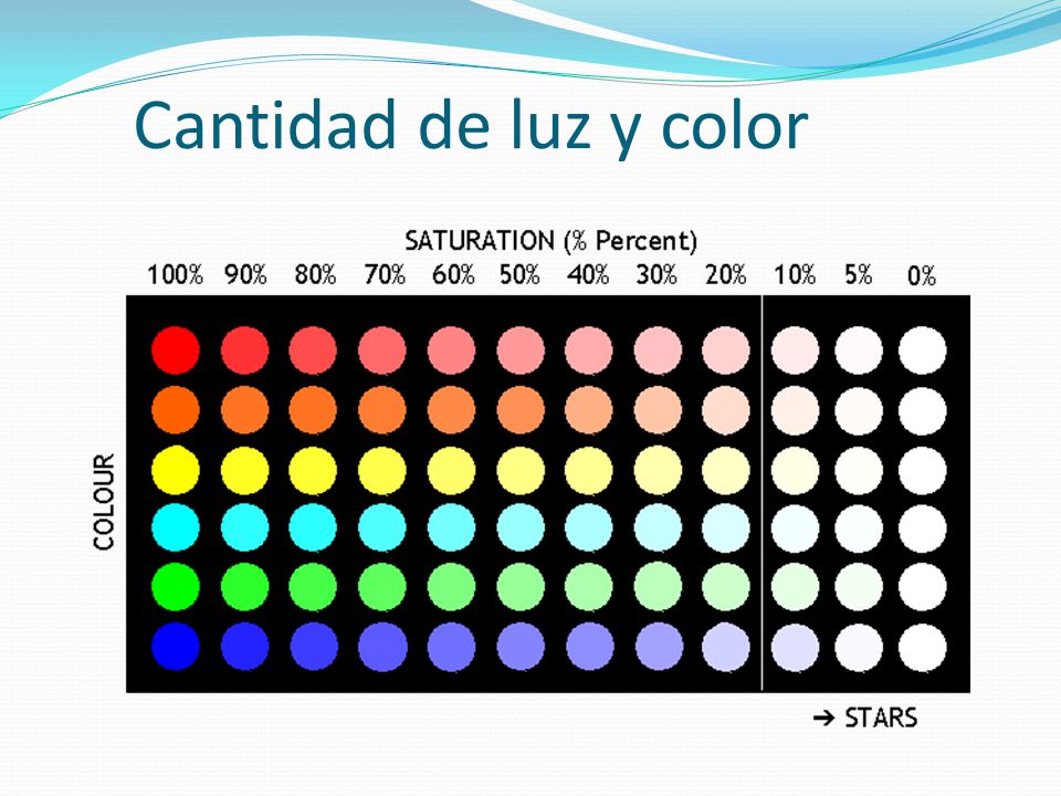 Cantidad de luz y color