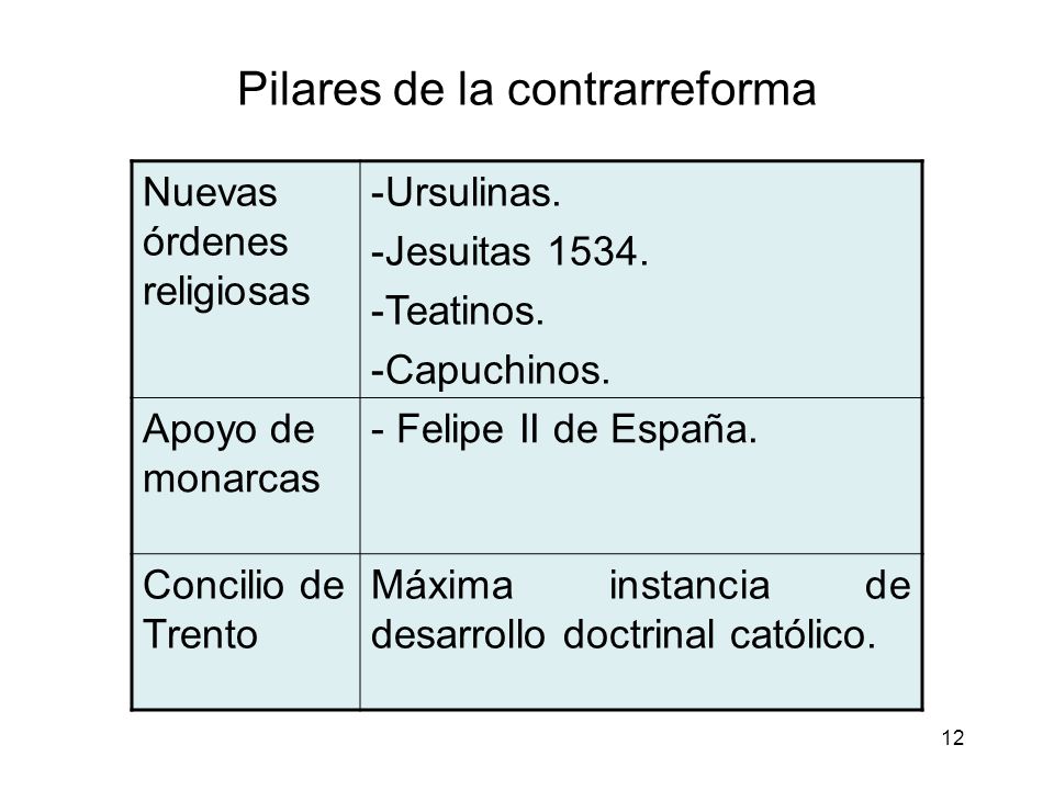 Pilares de la contrarreforma