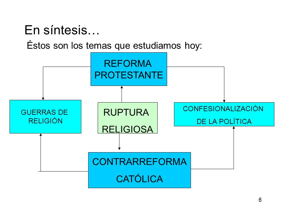 En síntesis… Éstos son los temas que estudiamos hoy: REFORMA
