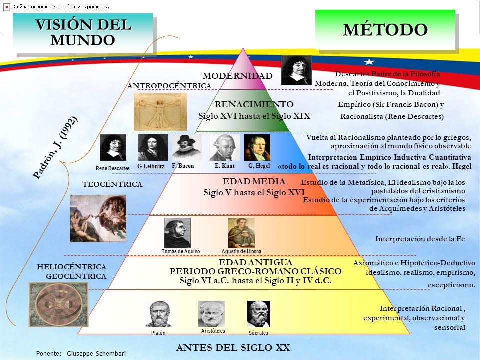 MÉTODO VISIÓN DEL MUNDO Padrón, J. (1992) ANTES DEL SIGLO XX