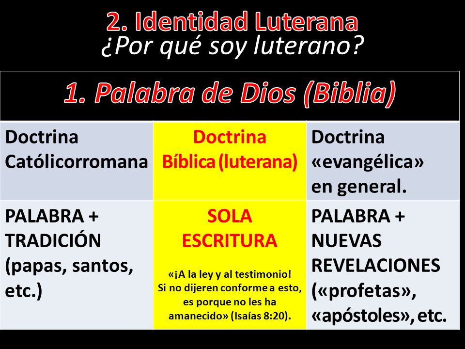 1. Palabra de Dios (Biblia) «¡A la ley y al testimonio!