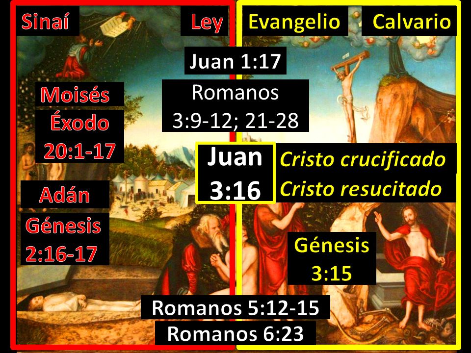 Juan 3:16 Sinaí Ley Evangelio Calvario Juan 1:17 Moisés Romanos