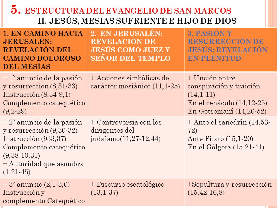 II. JESÚS, MESÍAS SUFRIENTE E HIJO DE DIOS