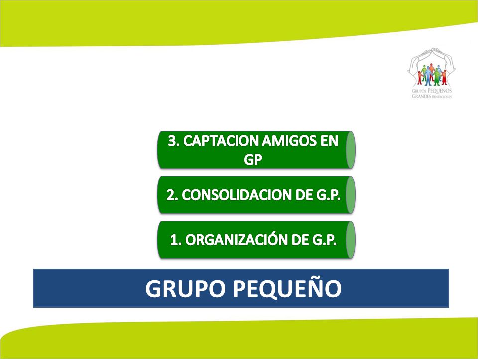 GRUPO PEQUEÑO 3. CAPTACION AMIGOS EN GP 2. CONSOLIDACION DE G.P.