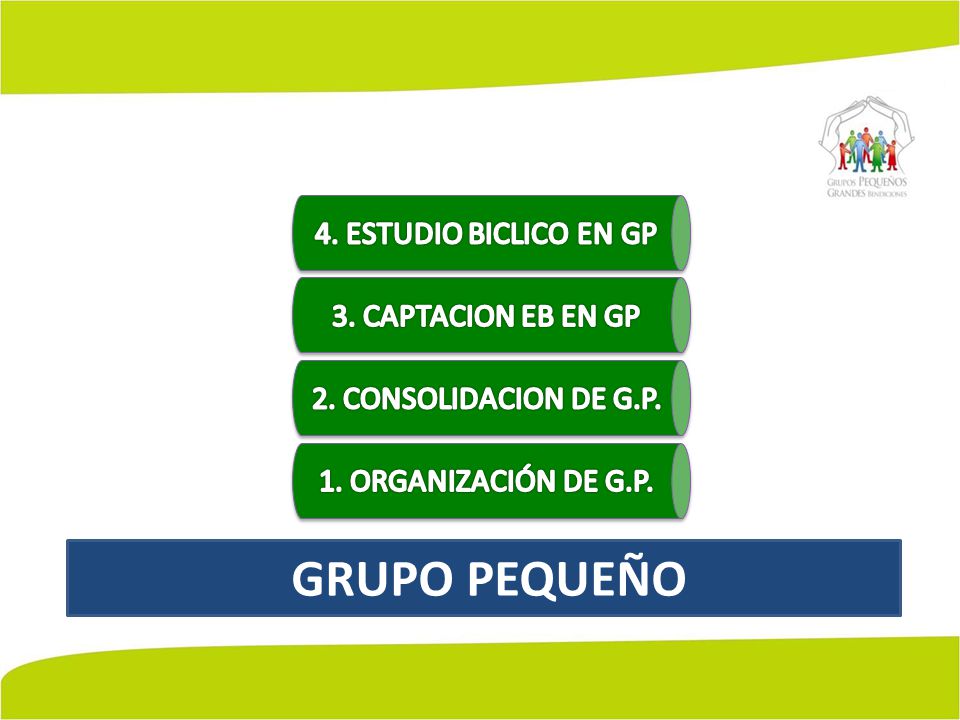 GRUPO PEQUEÑO 4. ESTUDIO BICLICO EN GP 3. CAPTACION EB EN GP
