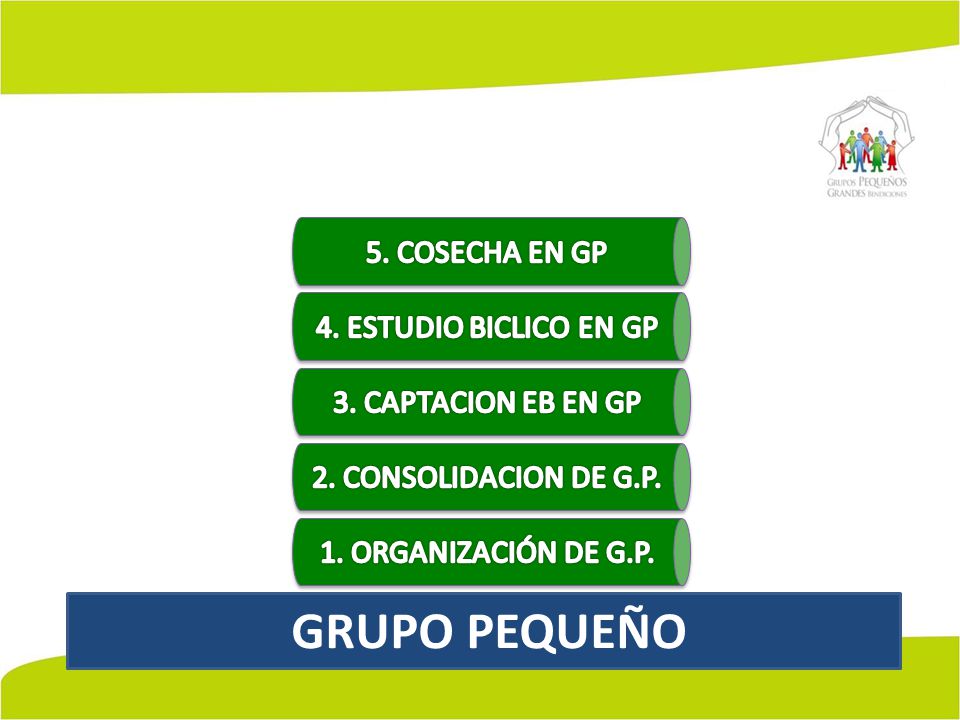 GRUPO PEQUEÑO 5. COSECHA EN GP 4. ESTUDIO BICLICO EN GP