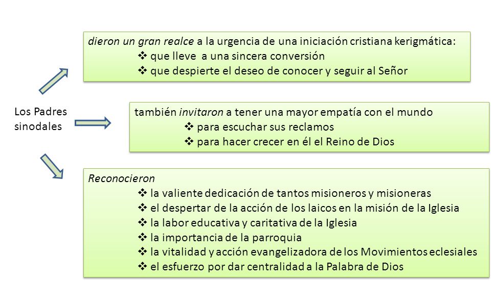 dieron un gran realce a la urgencia de una iniciación cristiana kerigmática: