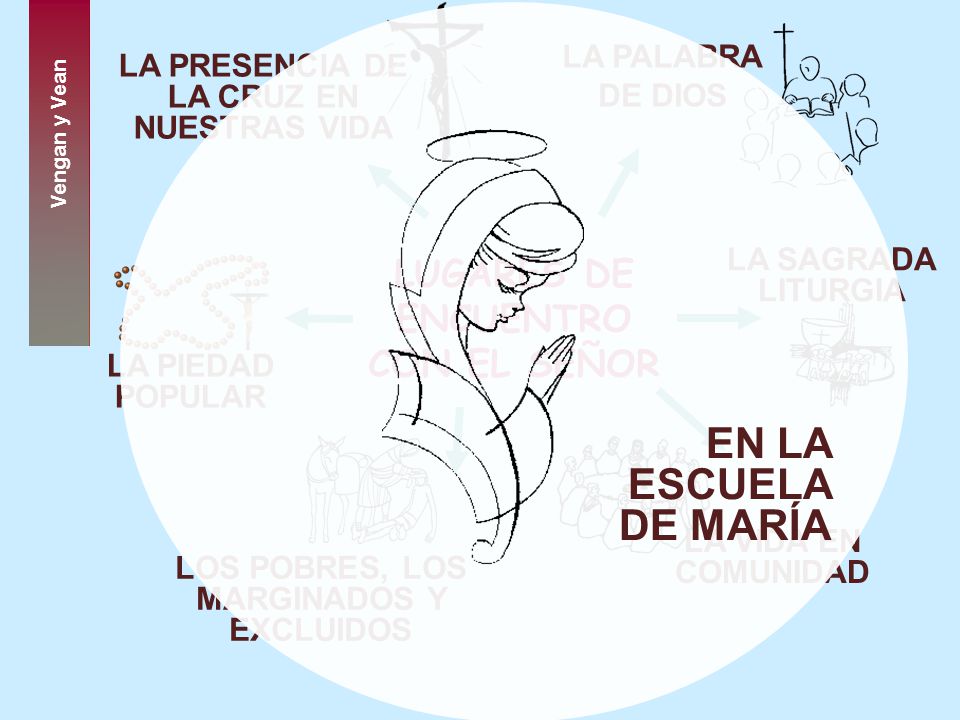 EN LA ESCUELA DE MARÍA LUGARES DE ENCUENTRO CON EL SEÑOR LA PALABRA