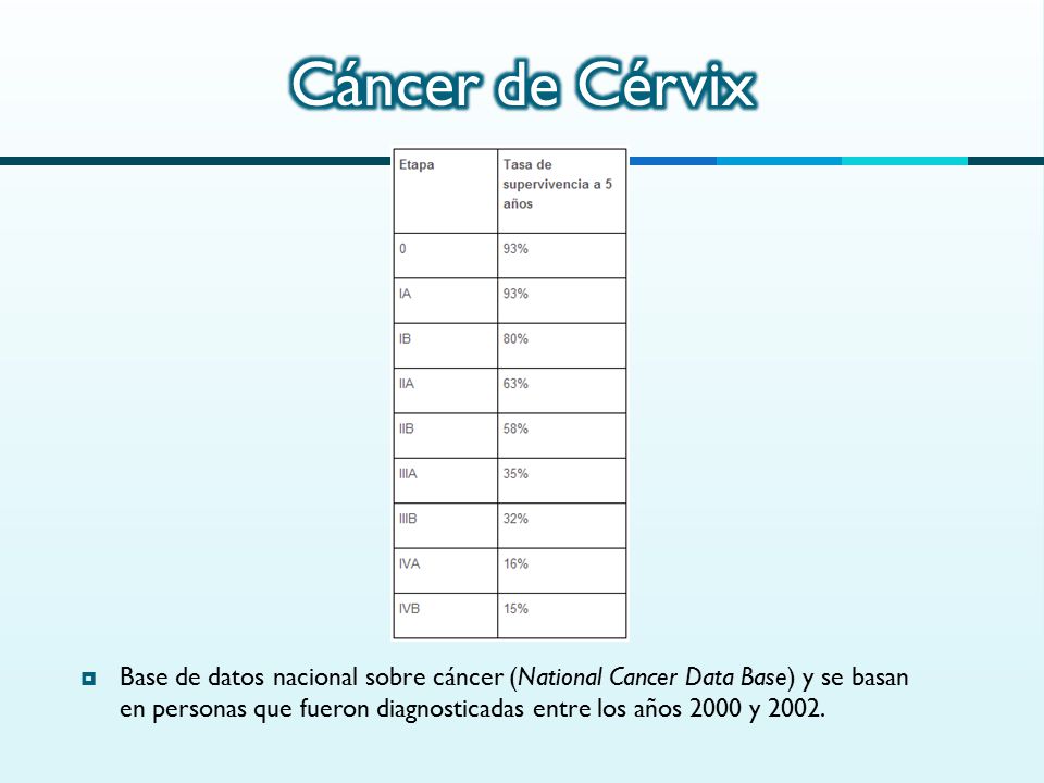 Cáncer de Cérvix