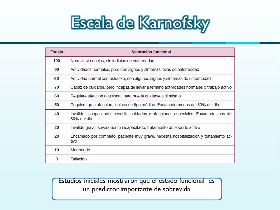 Escala de Karnofsky Estudios iniciales mostraron que el estado funcional es un predictor importante de sobrevida.