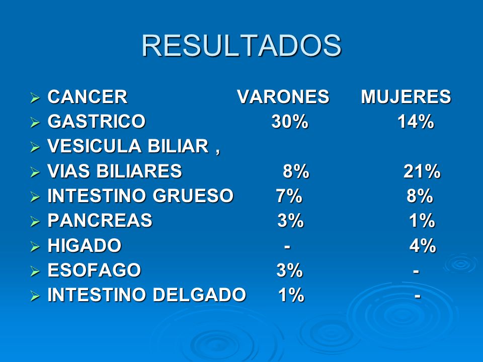 RESULTADOS CANCER VARONES MUJERES GASTRICO 30% 14% VESICULA BILIAR ,