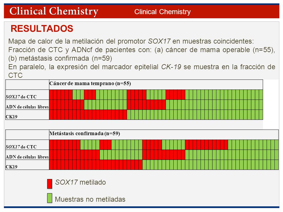RESULTADOS Mapa de calor de la metilación del promotor SOX17 en muestras coincidentes: