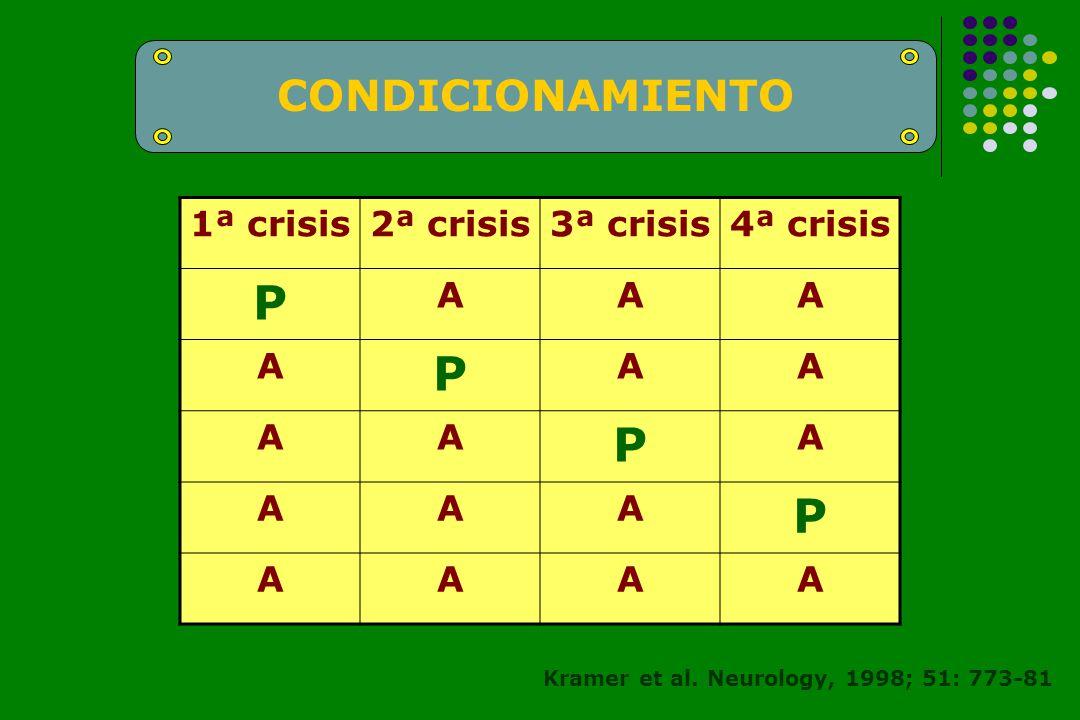 P CONDICIONAMIENTO 1ª crisis 2ª crisis 3ª crisis 4ª crisis A