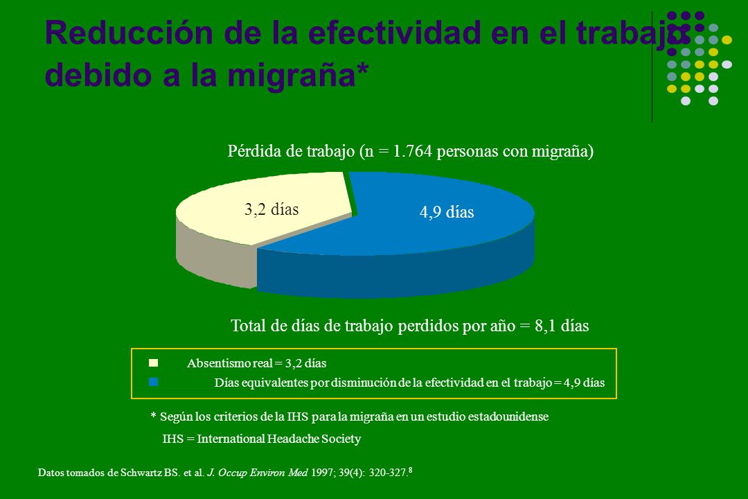 Reducción de la efectividad en el trabajo debido a la migraña*