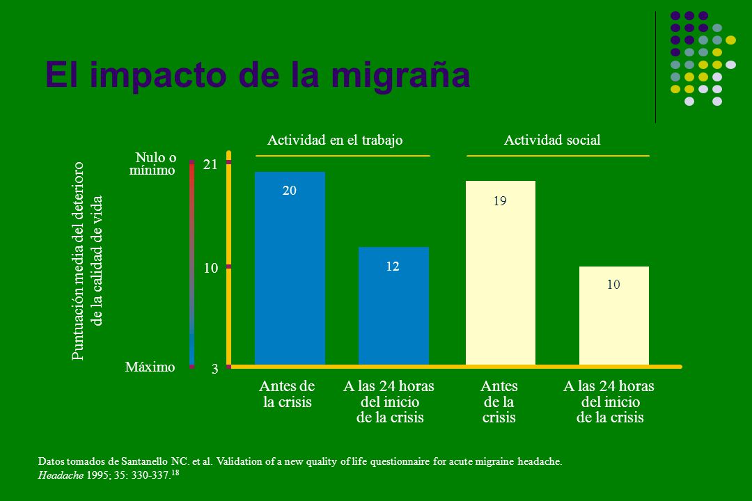 Puntuación media del deterioro de la calidad de vida