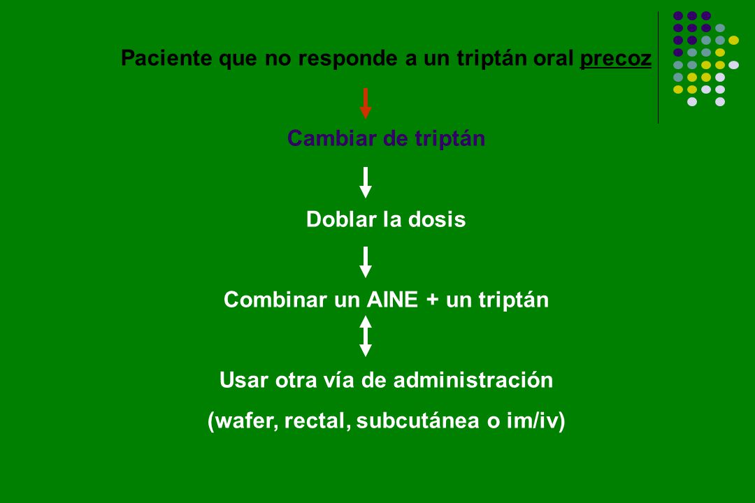 Paciente que no responde a un triptán oral precoz