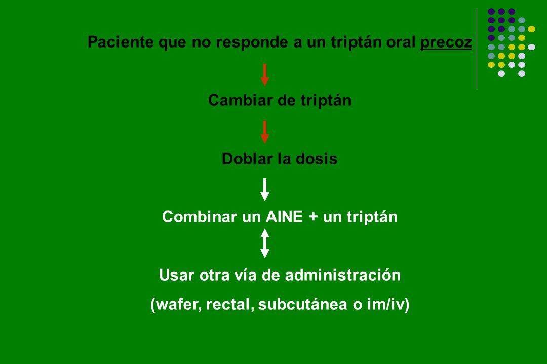 Paciente que no responde a un triptán oral precoz