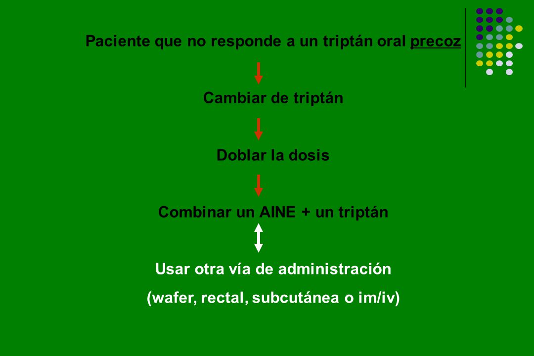 Paciente que no responde a un triptán oral precoz